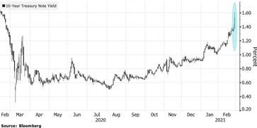 graph de la semaine newsletter 2 3 21-1