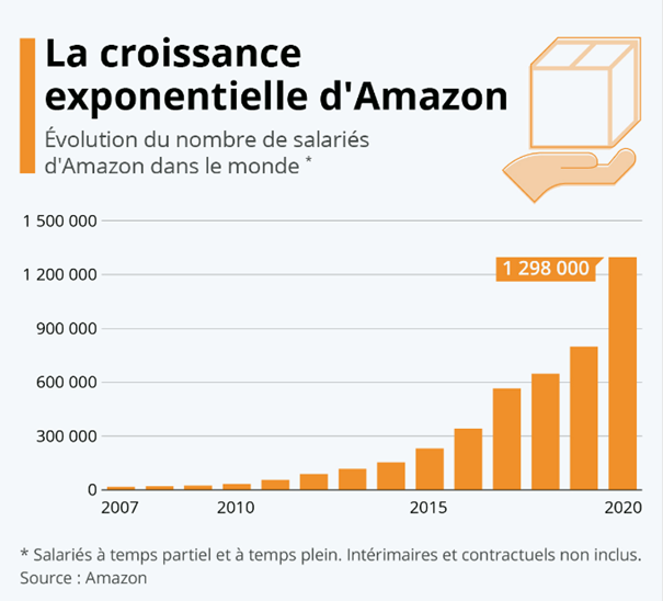 graphique de la semaine 15 février 2021