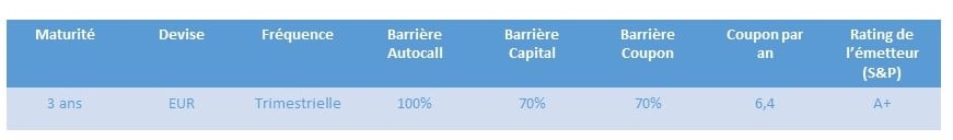 tableau PS danone